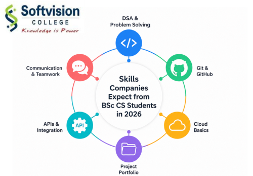 BSc CS eligibility