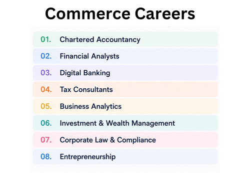 future of commerce careers