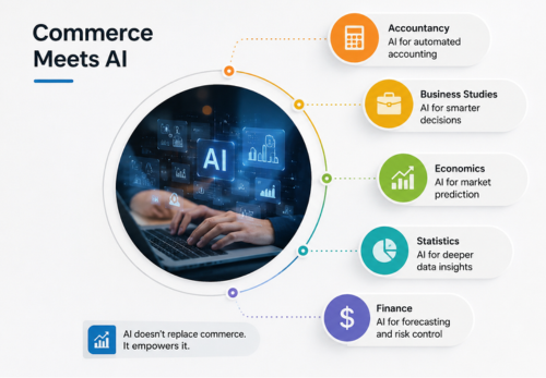 AI for commerce students