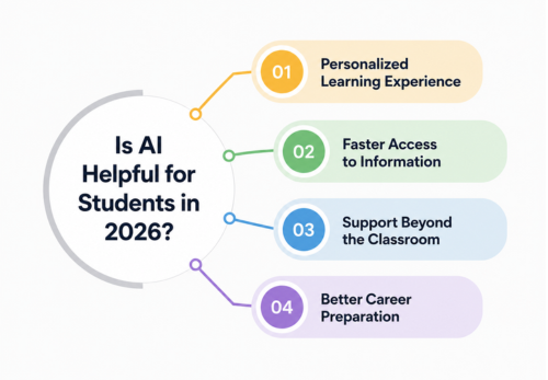 How AI helps students learn