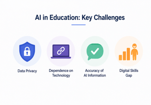 Challenges of Using AI in Education